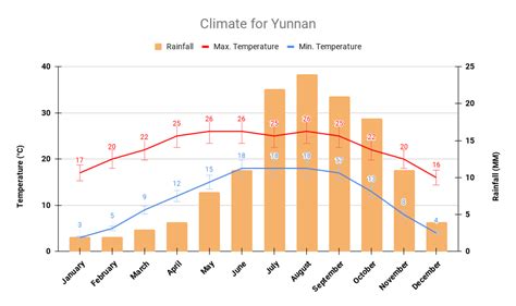 6月份雲南溫度是多少：多維度的氣候探討